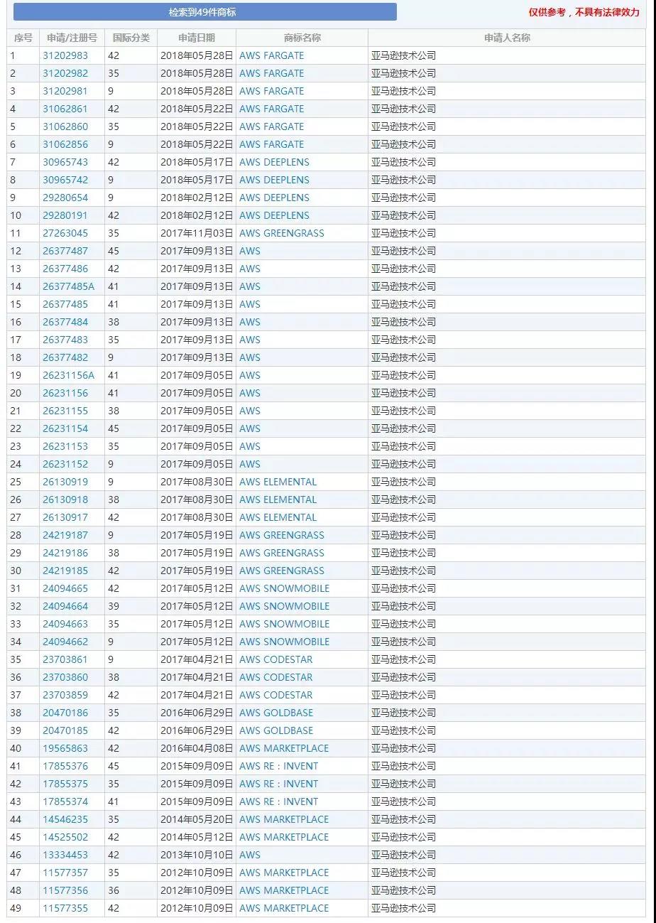 被诉商标侵权，这家中国企业向亚马逊索赔3亿元！
