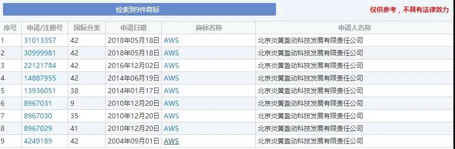 被诉商标侵权，这家中国企业向亚马逊索赔3亿元！
