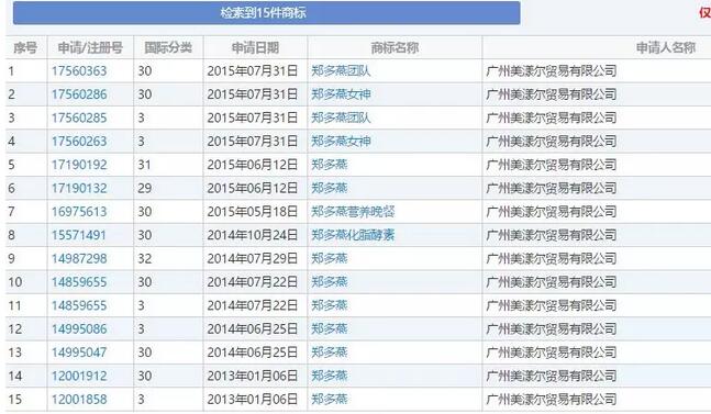 瘦身女皇“郑多燕”二次商标维权
