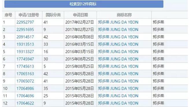 瘦身女皇“郑多燕”二次商标维权