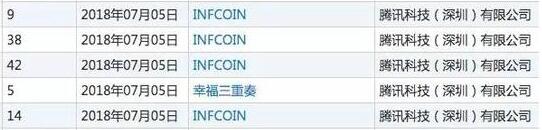 网传注册商标与发币无关 腾讯回应称不会发行数字货币
