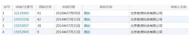 360杀入区块链领域，商标价值竟然如此之高！