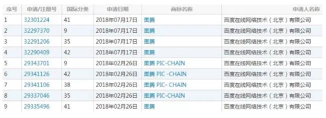 360杀入区块链领域，商标价值竟然如此之高！