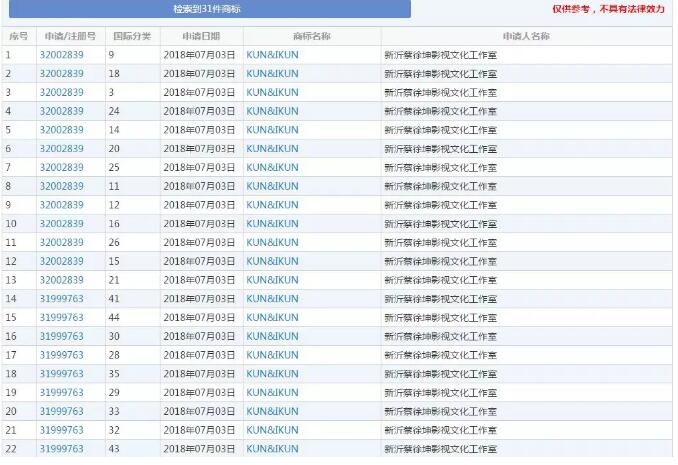 蔡徐坤工作室放大招，为ikun注册商标