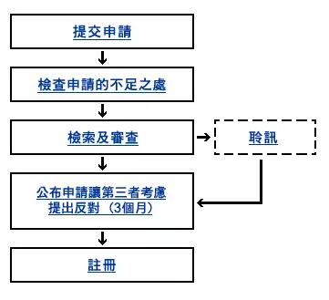 详解：香港商标注册的法律制度