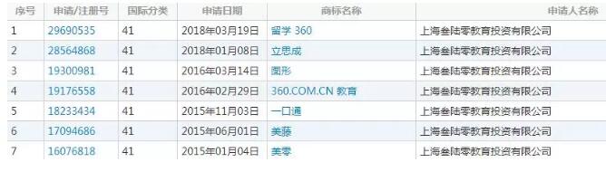 专心杀毒的奇虎360   竟因为商标侵权惹麻烦