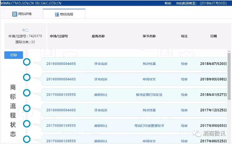 “牛二”酒商标高院终审判