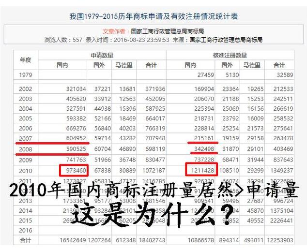 申请、商标变更、转让、续展商标，从未如此简单...