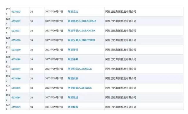 “山寨”自己的商标？只为给自己的品牌全方位保护！