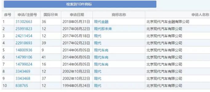 现代汽车14年前4000万买的品牌被商标侵权索赔我500万！