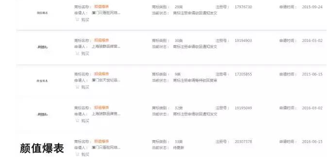 网络流行语TOP10 , 商标竟然全被“抢注”啦!