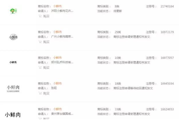 网络流行语TOP10 , 商标竟然全被“抢注”啦!