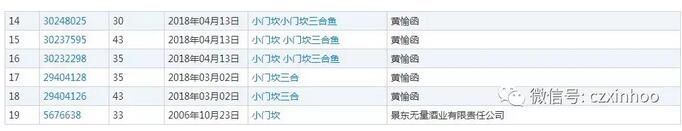 “小门坎”的痛，告诉你商标注册有多重要!