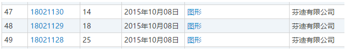 FENDI芬迪“小怪兽”惹商标争议，商评委竟成了被告！