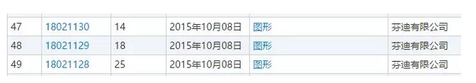 芬迪“小怪兽”惹商标争议，竟将商评委诉至法院