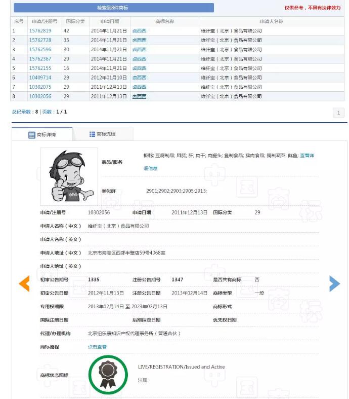“卤西西”VS“鲁西西”？商标近似傻傻分不清