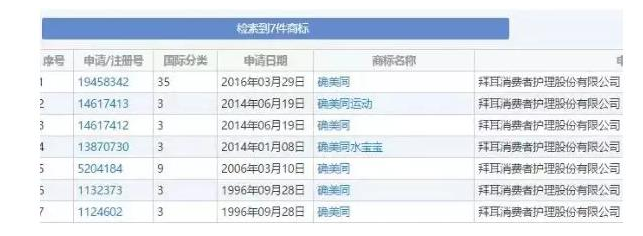拜耳公司起诉职业商标抢注人成功 判罚赔款70万