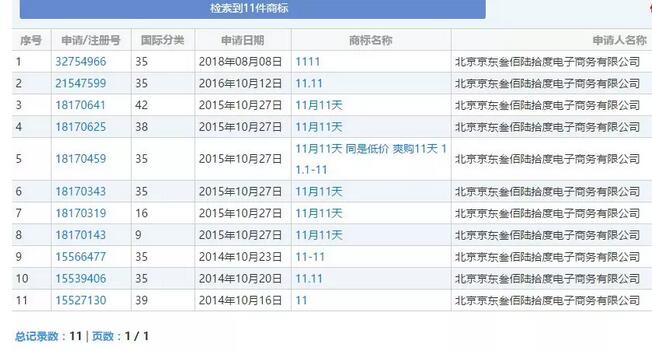 开战了！阿里京东因“双十一”商标对决