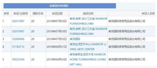 因商标侵权，美克家居怒告同行