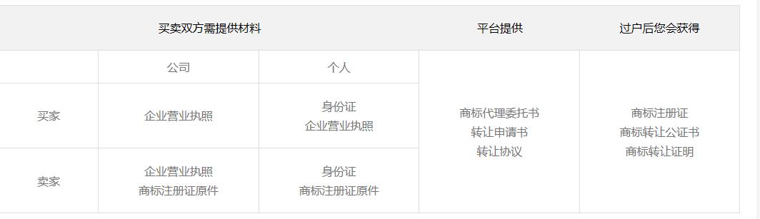 第7类商标交易推荐：菱度