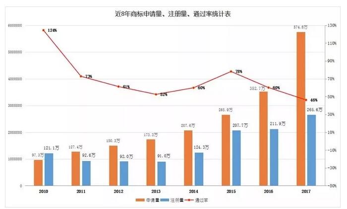 买商标，可以让人少奋斗三十年！