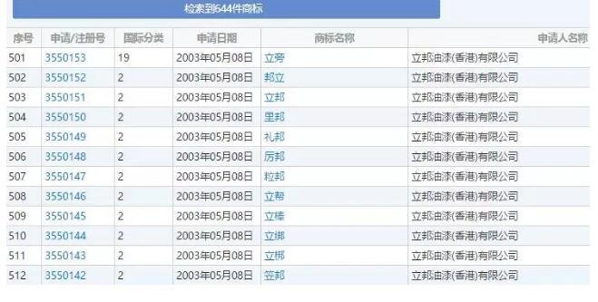 百年品牌“立邦”维权成功！7个月打击商标侵权500多起！