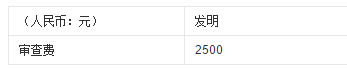  申请专利需要多少钱