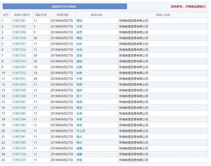 商标因“不良影响”被驳回，这个“不良影响”该怎么理解？