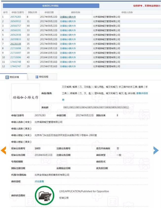 “小蹄大作”商标被驳回，是不是小题大做？