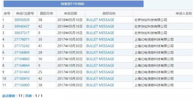 商标“撞脸”了！新晋网红子弹短信和B站你挺谁？