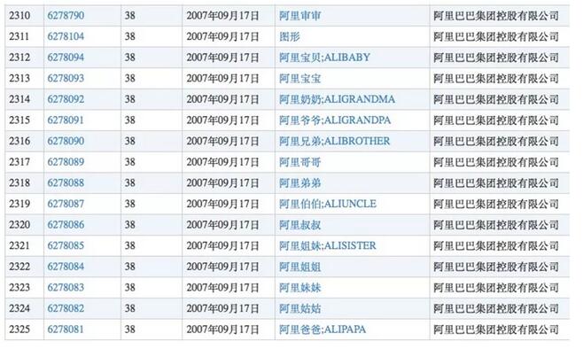 大牌为了不被山寨，真是什么商标都想得出来！