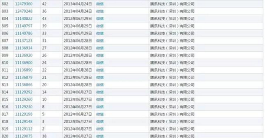 腾讯起诉“微信食品”侵权索赔5000万元 休想抱微信大腿！