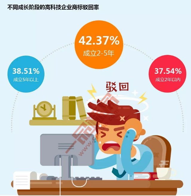 通过商标视角看高科技企业品牌发展趋势