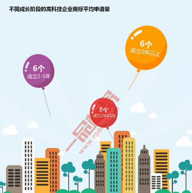 通过商标视角看高科技企业品牌发展趋势