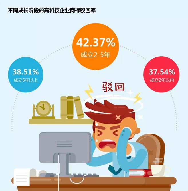 通过商标权视角看高科技企业品牌发展趋势