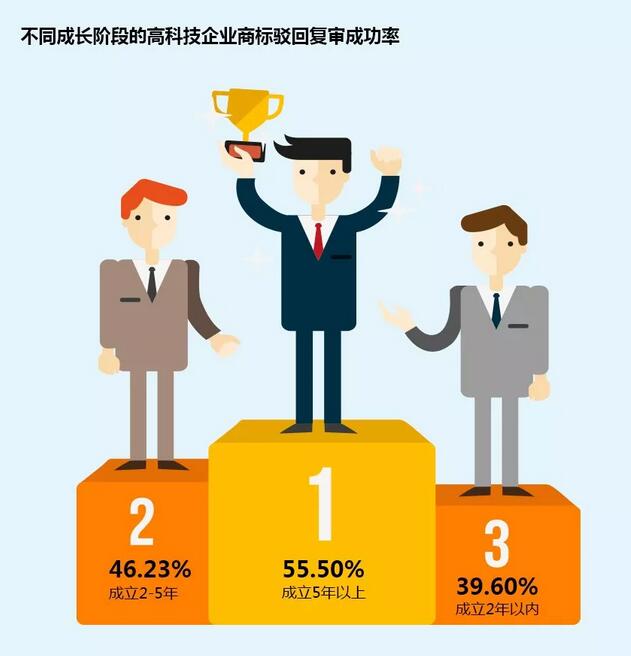 通过商标权视角看高科技企业品牌发展趋势