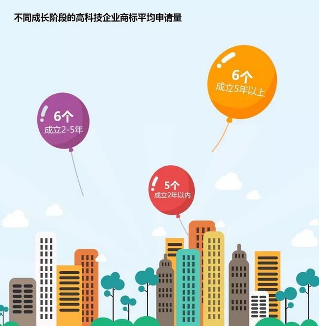 通过商标权视角看高科技企业品牌发展趋势