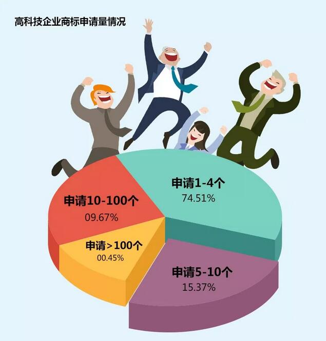 通过商标权视角看高科技企业品牌发展趋势