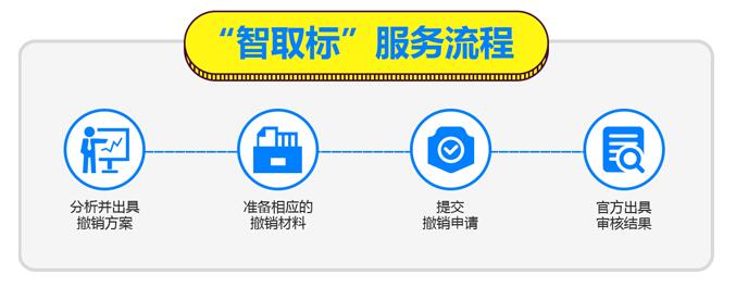 商标智取一箭双雕 一品标局助企业品牌发展无忧