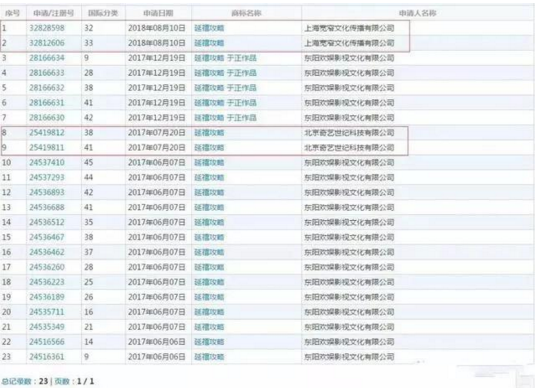 最热电视剧延禧攻略和如懿传播放量100亿，商标价值你敢想！