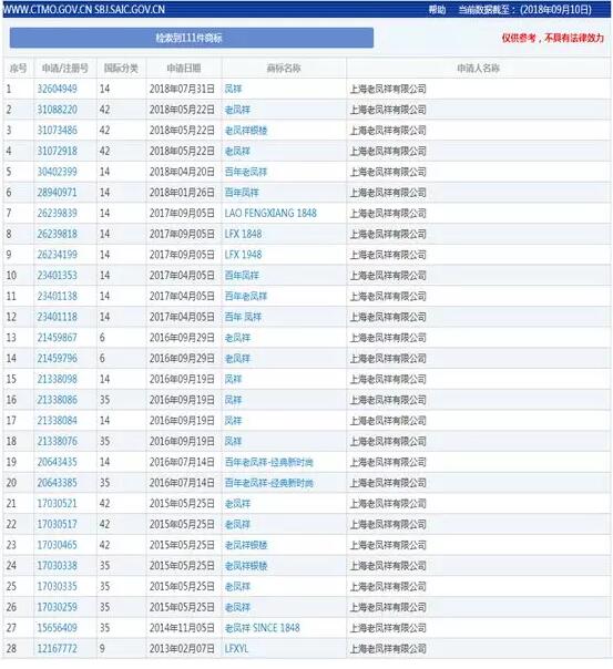 解析这些百年老字号，商标保护很重要！
