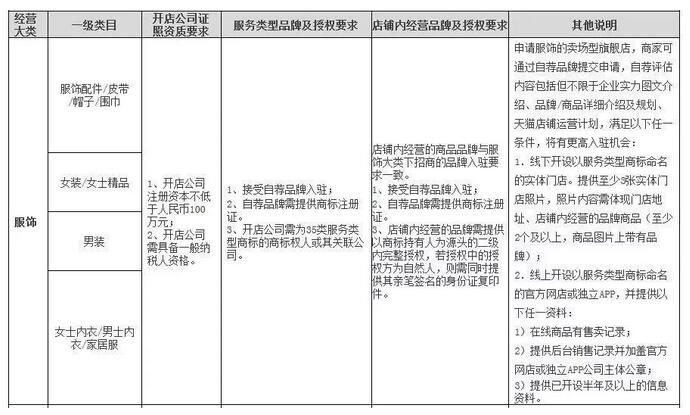 第35类商标为什么被称为万能商标？