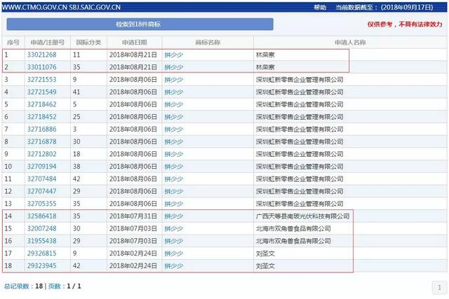 “拼多多”的弟弟“拼少少”获商标申请受理通知