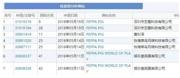 “小猪佩奇”商标被抢注，权利人损失数千万美金