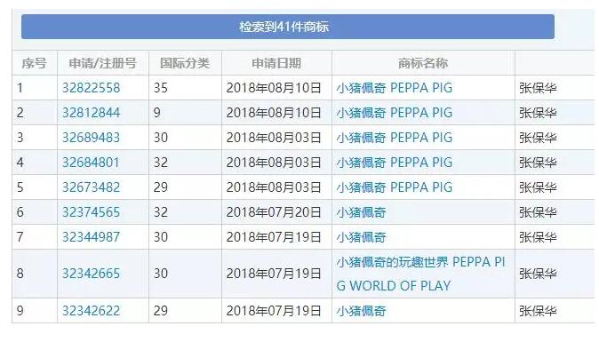 “小猪佩奇”商标被抢注，权利人损失数千万美金
