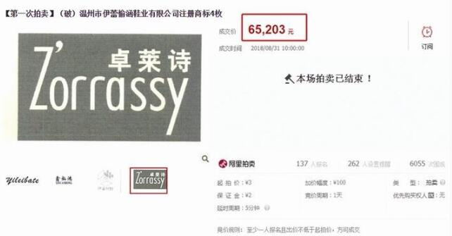 两起破产鞋服企业的商标投入网拍竞争激烈