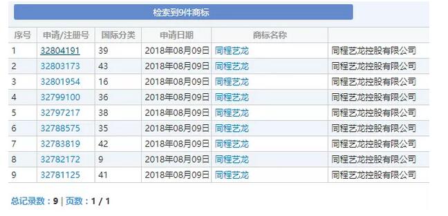 同程艺龙千万元买域名和上千件商标，知产意识堪称强大！