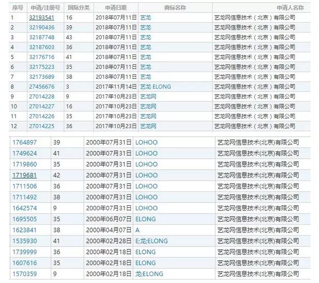 同程艺龙千万元买域名和上千件商标，知产意识堪称强大！