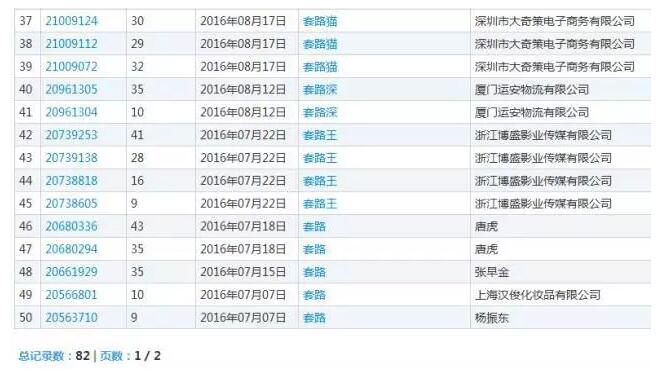 商标名称想破头，那么将网络热词注册成商标，行得通吗？