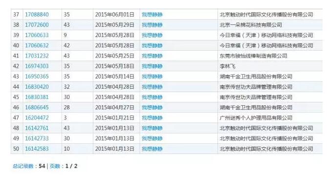 商标名称想破头，那么将网络热词注册成商标，行得通吗？